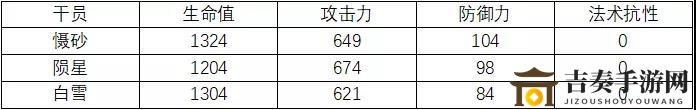 明日方舟慑砂满级数据一览 慑砂同类干员数据对比