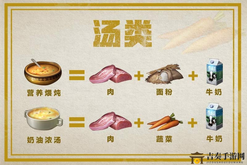 明日之后最新食谱大全 新版本最新食谱汇总