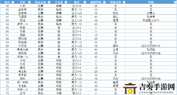 单机三国志4武器饰品属性大全 单机三国志4武器饰品效果汇总介绍