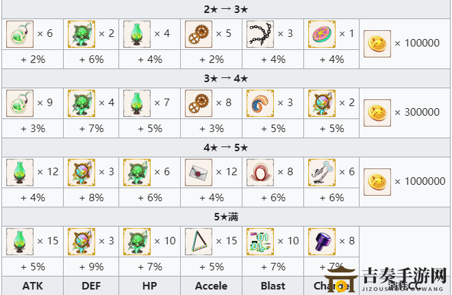 魔法纪录二叶莎奈测评，属性解析与觉醒材料详览