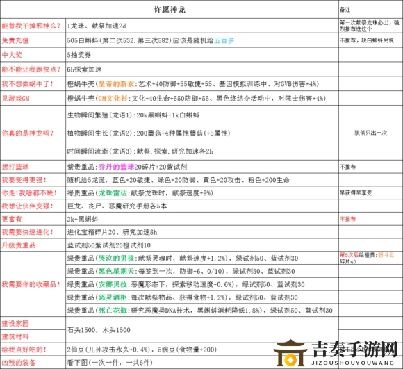 神龙许愿全攻略揭秘，效果解析详尽