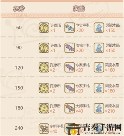 《最强蜗牛献祭周攻略详解》献祭丰厚奖励一览
