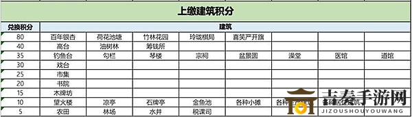 江南百景图茶艺雅座怎么获得 茶艺雅座要多少积分兑换