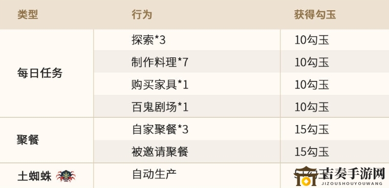 阴阳师妖怪屋勾玉获取攻略，全方位获取途径揭秘