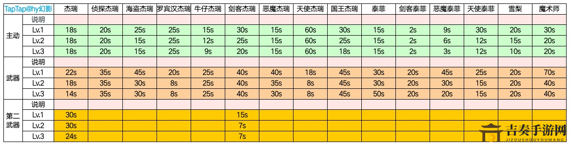 猫和老鼠欢乐互动全角色技能数据 猫和老鼠角色技能介绍