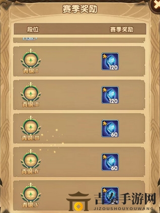 剑与远征5月第二届全球锦标赛小段位详细奖励一览