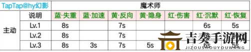 猫和老鼠欢乐互动全角色技能数据 猫和老鼠角色技能介绍