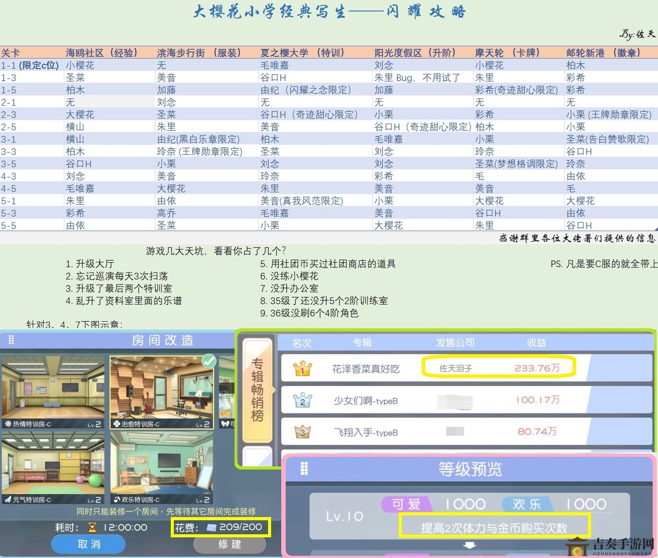 《樱桃湾之夏》新手入门指南，开局攻略技巧集锦