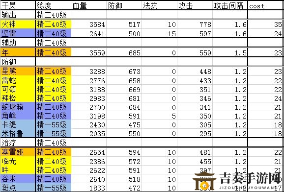 明日方舟重装干员汇总 防御盾及奶盾详解