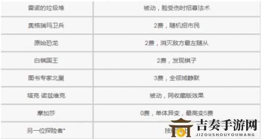 炉石传说前往诺森德玩法攻略 前往诺森德乱斗玩法技巧