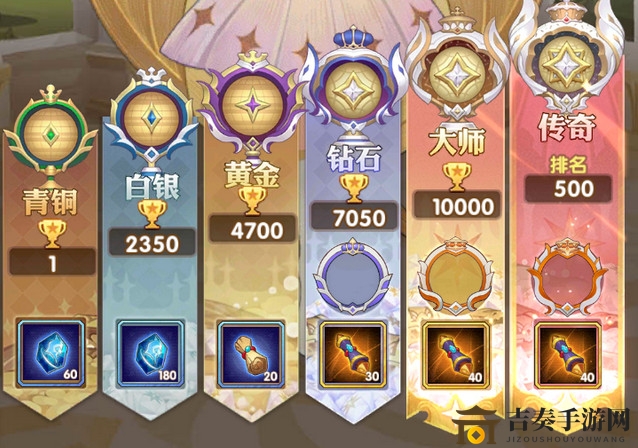 剑与远征5月第二届全球锦标赛段位详细奖励一览