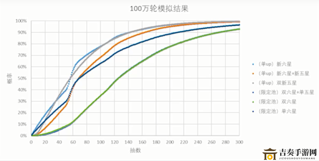 明日方舟评测：地生五金活动池抽卡分析
