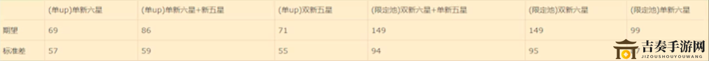 明日方舟地生五金活动评测 地生五金活动池值不值得抽