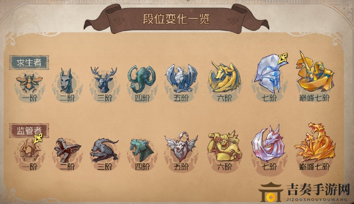 第五人格段位等级调整详解 全新段位排行一览