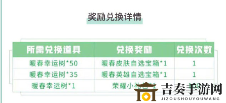 王者荣耀春暖花开活动指南，解析收集与兑换时间