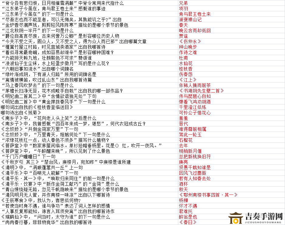 墨魂王安石联诗答案大全 王安石联诗攻略汇总