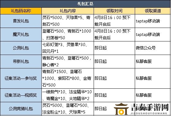 魔天记礼包码大全 最新礼包码分享