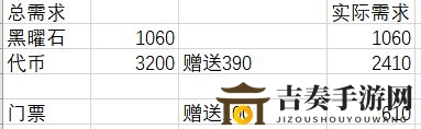明日方舟攻略：火蓝之心高效刷资源技巧分享