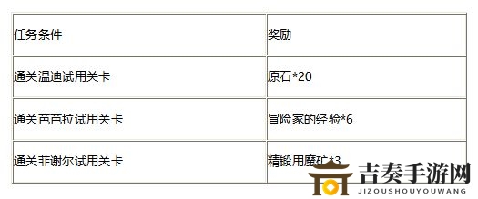原神且试身手活动有什么奖励 且试身手角色试用活动介绍