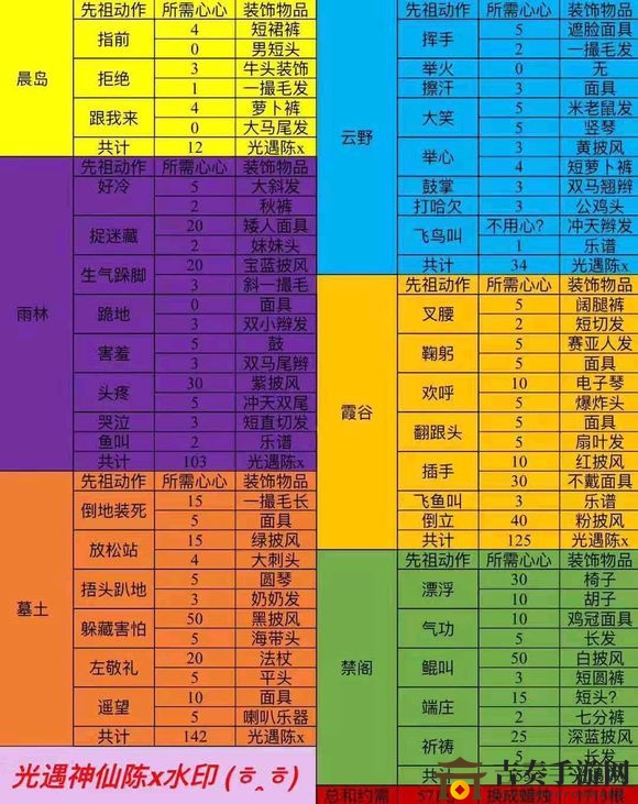 光遇先祖兑换一览表 先祖兑换物品图鉴大全