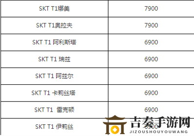 LOL2020年618哪些皮肤返场 LOL618返场皮肤价格一览