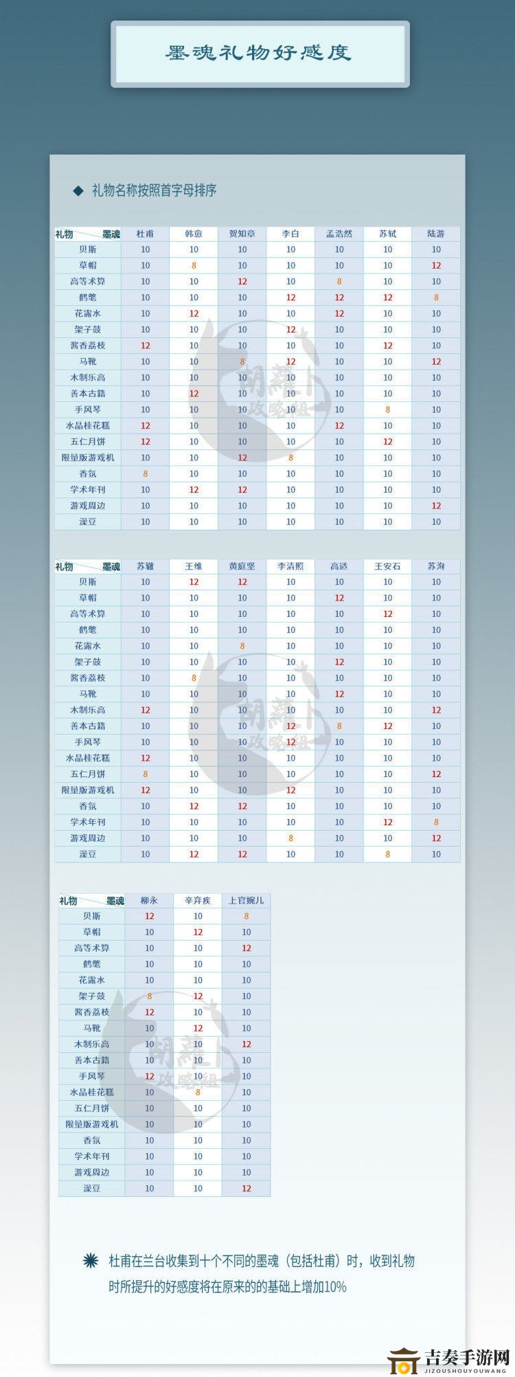 墨魂礼物攻略大全 墨魂好感度礼物一览表