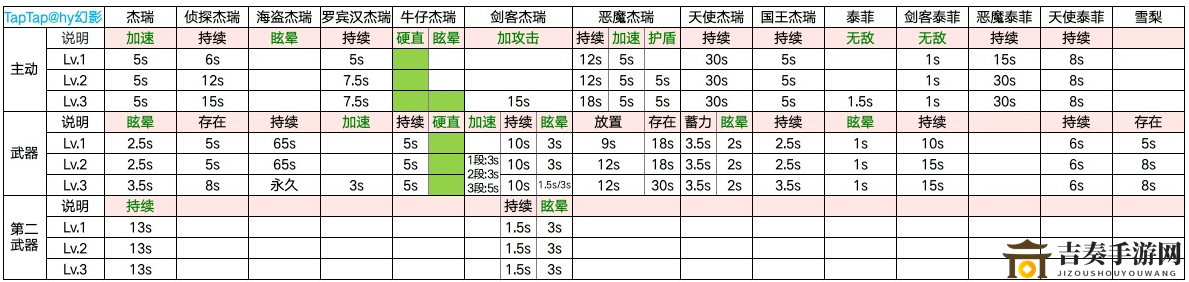 猫和老鼠欢乐互动全角色技能数据 猫和老鼠角色技能介绍