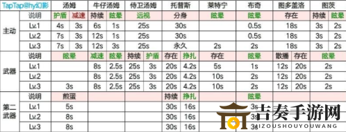 猫和老鼠欢乐互动全角色技能数据 猫和老鼠角色技能介绍