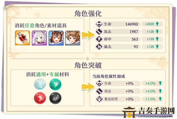 万灵启源神使培养攻略 神使进化、归灵与聚灵指南