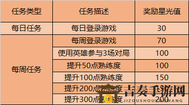 王者荣耀9月云端梦境活动内容介绍 英雄专属梦境玩法详解