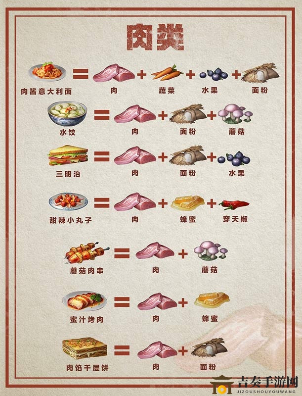 明日之后最新食谱大全 新版本最新食谱汇总