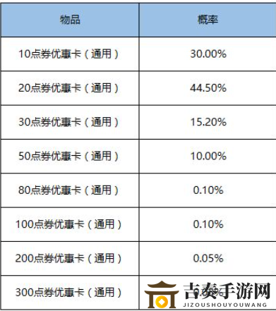 王者荣耀鲁班七号电玩小子10点券获得方法 王者荣耀300点券优惠卡怎么得
