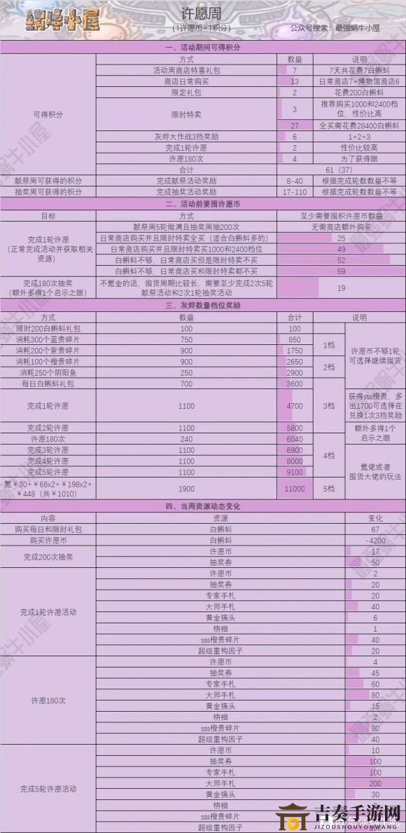 最强蜗牛周活动一图流攻略 抽奖及许愿、供奉周攻略汇总