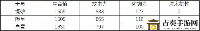明日方舟慑砂满级数据一览 慑砂同类干员数据对比