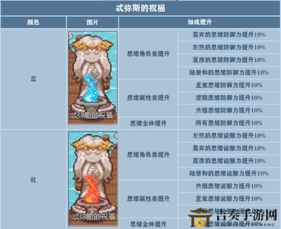 未定事件簿试炼神殿攻略 试炼神殿战斗、祝福及宝箱掉落一览