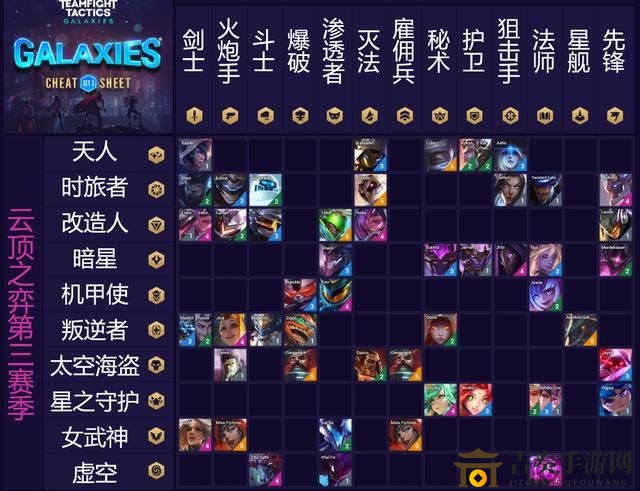 云顶之弈S3赛季英雄一览，棋子图鉴一图速览