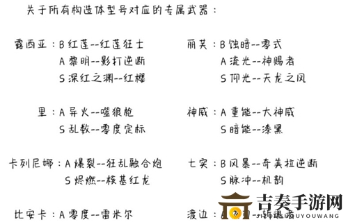 《战双帕弥什攻略全解析》角色武器挑选指南，构造体武器配置详览