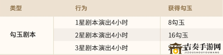 阴阳师妖怪屋勾玉怎么获得 妖怪屋勾玉获取途径大全