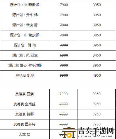 LOL2020年618哪些皮肤返场 LOL618返场皮肤价格一览