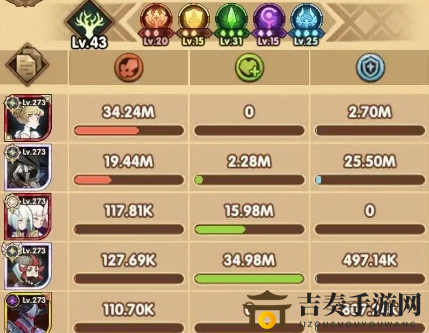 剑与远征团队远征绿狐狸怎么打 剑与远征新团本绿狐狸高分攻略
