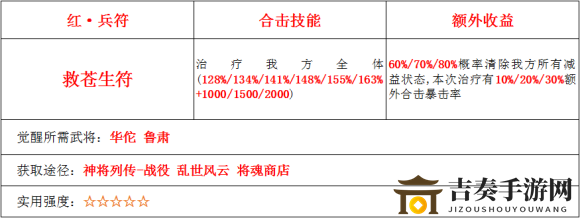 少年三国志2救苍生符详解 救苍生符使用评测