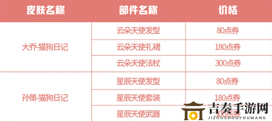 王者荣耀猫狗日记七夕返场价格 猫狗日记星元皮肤七夕返场多少钱