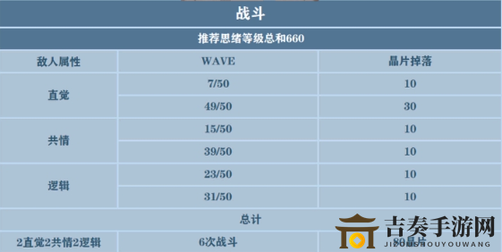 《未定事件簿》试炼神殿挑战指南，战斗技巧、祝福符与宝箱奖励解析