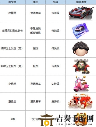 跑跑卡丁车S6赛季通行证奖励详情曝光，全面盘点奖励内容