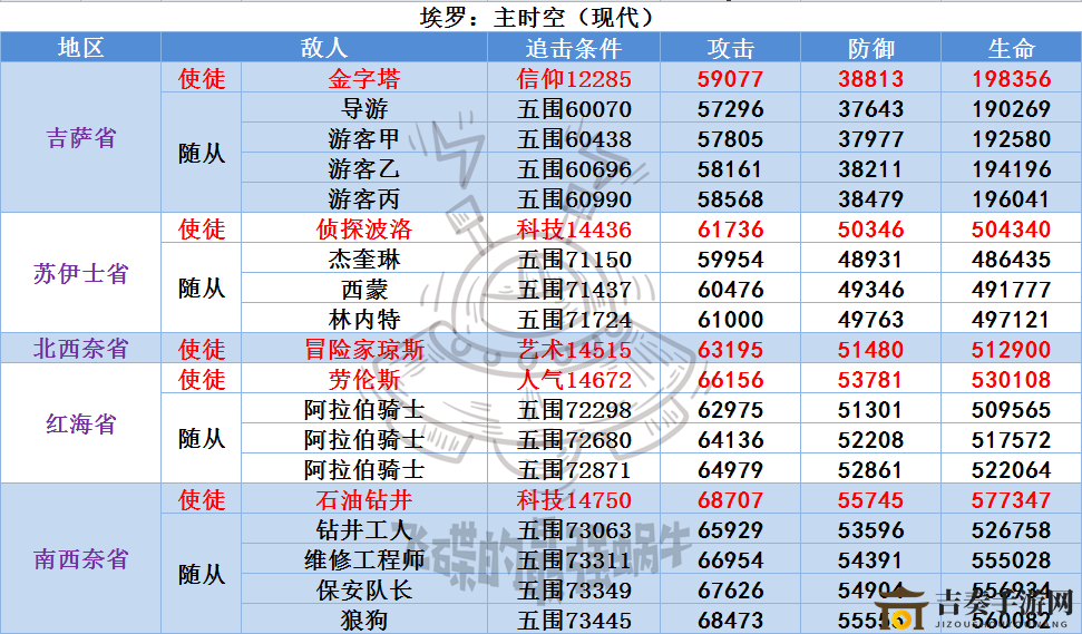 《最强蜗牛埃罗敌对解析》属性资料全面剖析