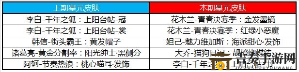 王者荣耀碎片商店更新内容介绍 王者荣耀许愿屋更新内容详情介绍