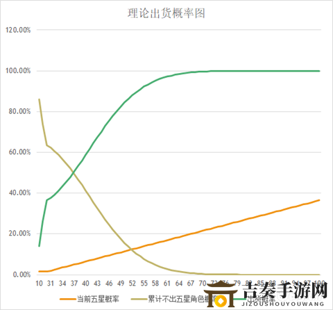 从零开始的异世界生活抽卡机制 抽卡保底及概率说明