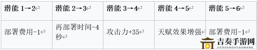 明日方舟安哲拉基建技能评测 安哲拉基建技能怎么样