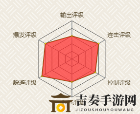 火影忍者手游御手洗红豆怎么使用有什么特点 忍者御手洗红豆介绍