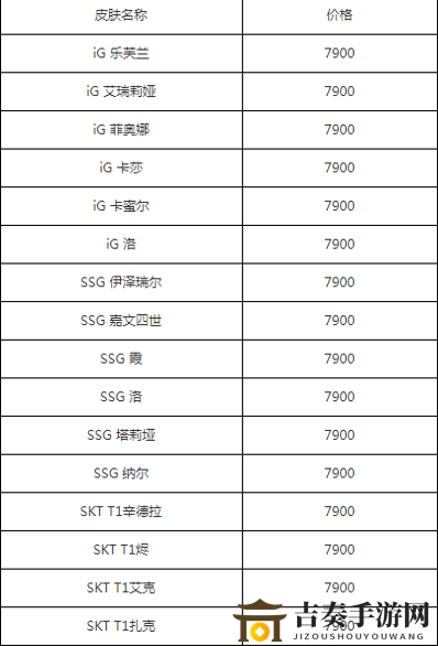 LOL2020年618哪些皮肤返场 LOL618返场皮肤价格一览